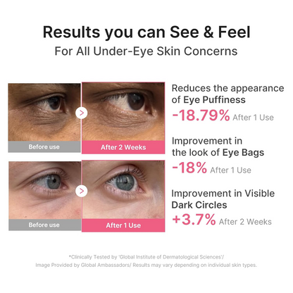 medicube PDRN Caffeine Collagen Eye Patch